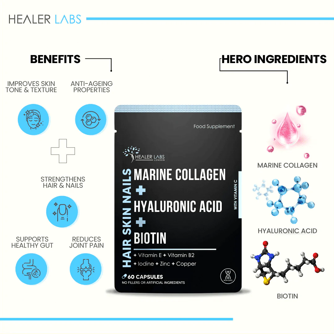 Marine Collagen With Hyaluronic Acid & Biotin.