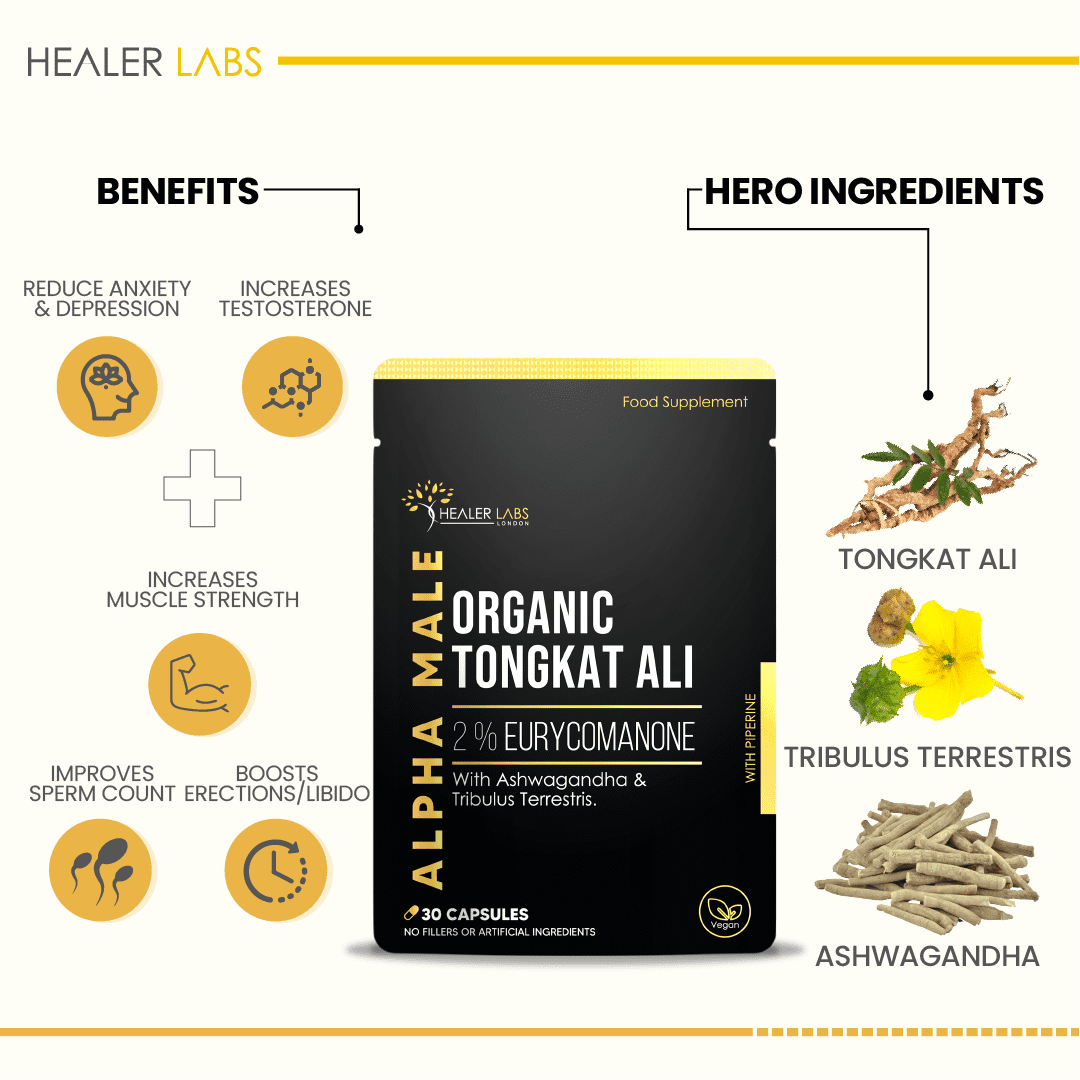 Organic TongkatAli 2% Eurycomanone With Ashwagandha.